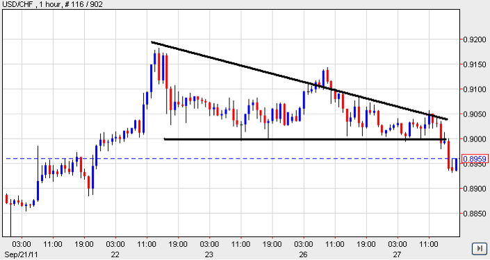 Descending Triangles